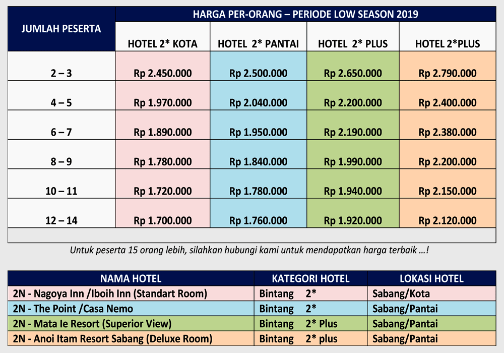 Paket Wisata Sabang Pulau Rubiah Aceh Murah 3 Hari 2 Malam Paket Wisata Sabang Pulau Rubiah Aceh Murah 3 Hari 2 Malam