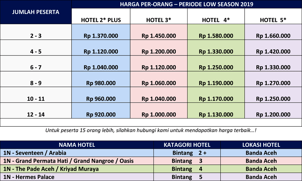 Bersama Aulia Travel Nikmati Paket Wisata Aceh 2 Hari 1 Malam