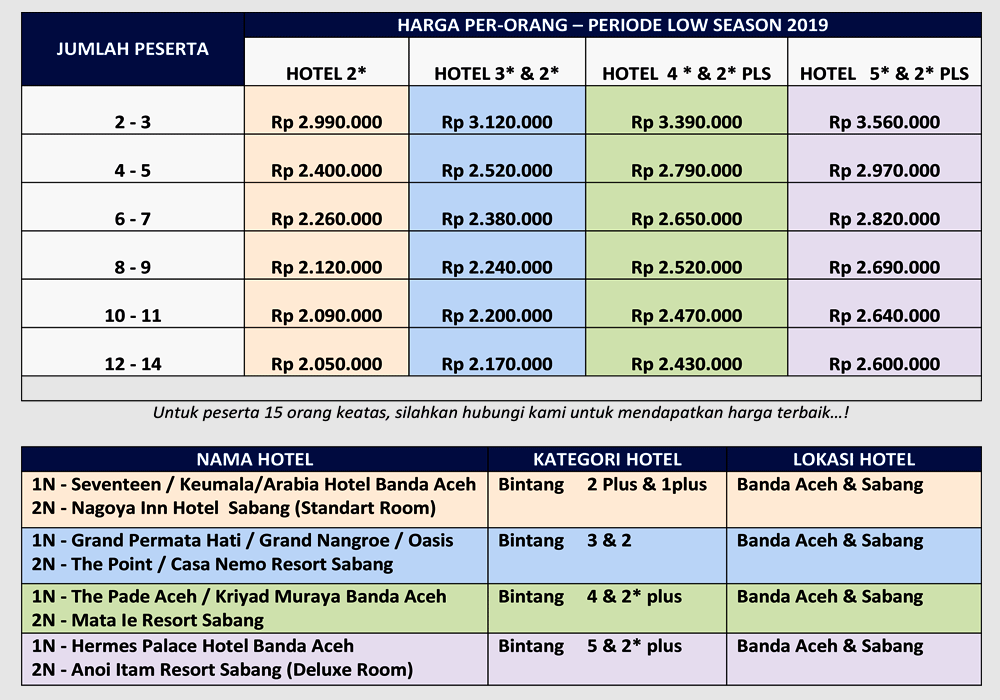 Paket Wisata Aceh Sabang 4 Hari 3 Malam