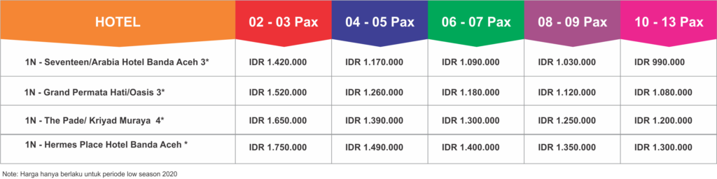 Paket Wisata Tour Aceh 2 Hari 1 Malam Murah Terlaris