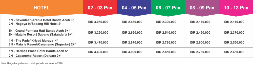 Paket Wisata Aceh Sabang 4 Hari 3 Malam